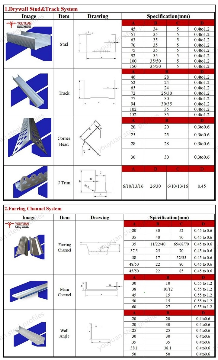 Galvanized Drywall Steel Profile/L Channel/Mesh Wire/Metal Corner Stop Bead/Boss Edge /Steel Ceiling Wall Angle Price